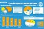 Инфографика: Александр ПОНОМАРЁВ.