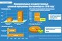 Инфографика: Александр ПОНОМАРЁВ.